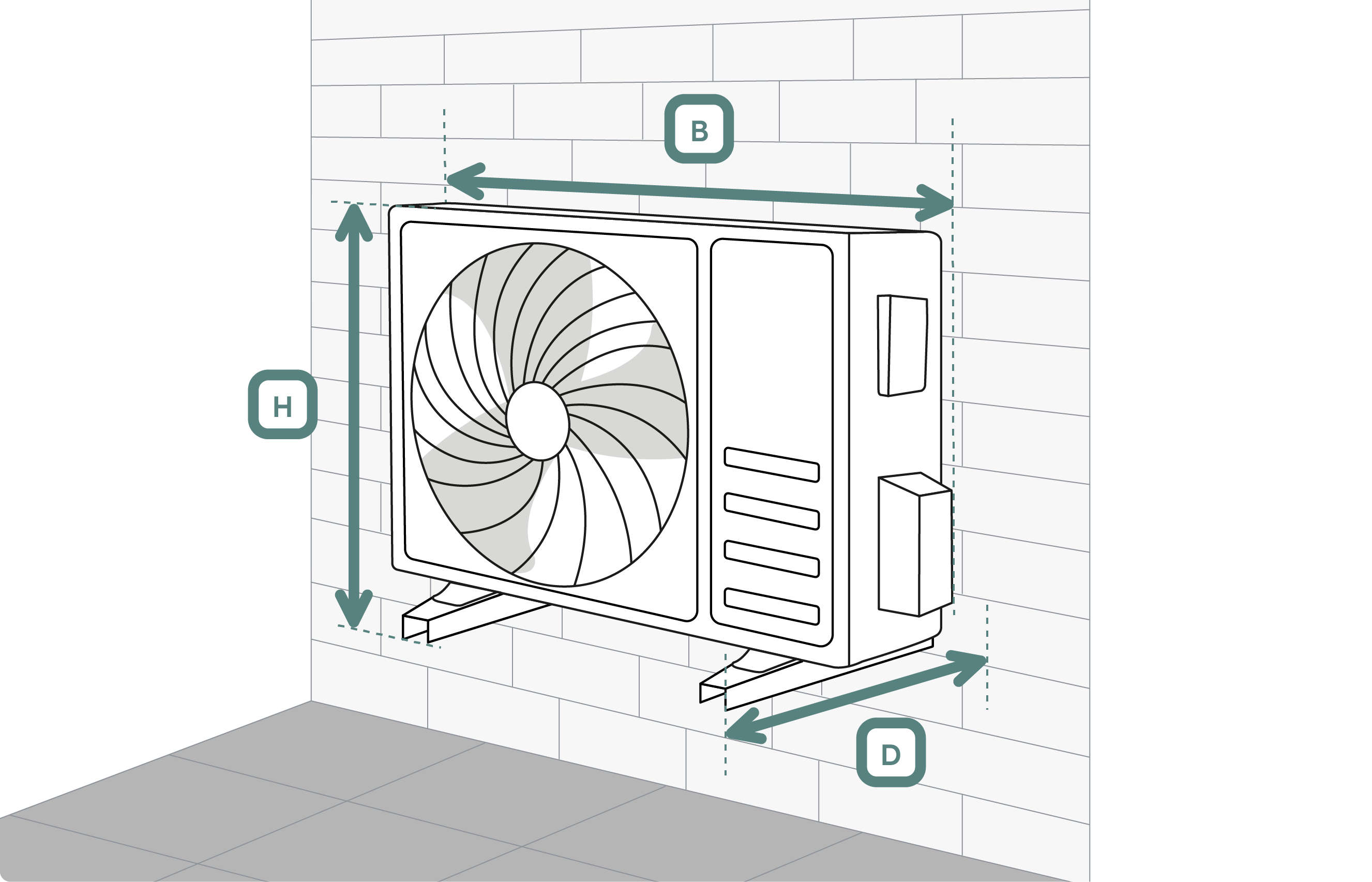 Qventi airco behuizing inmeetadvies