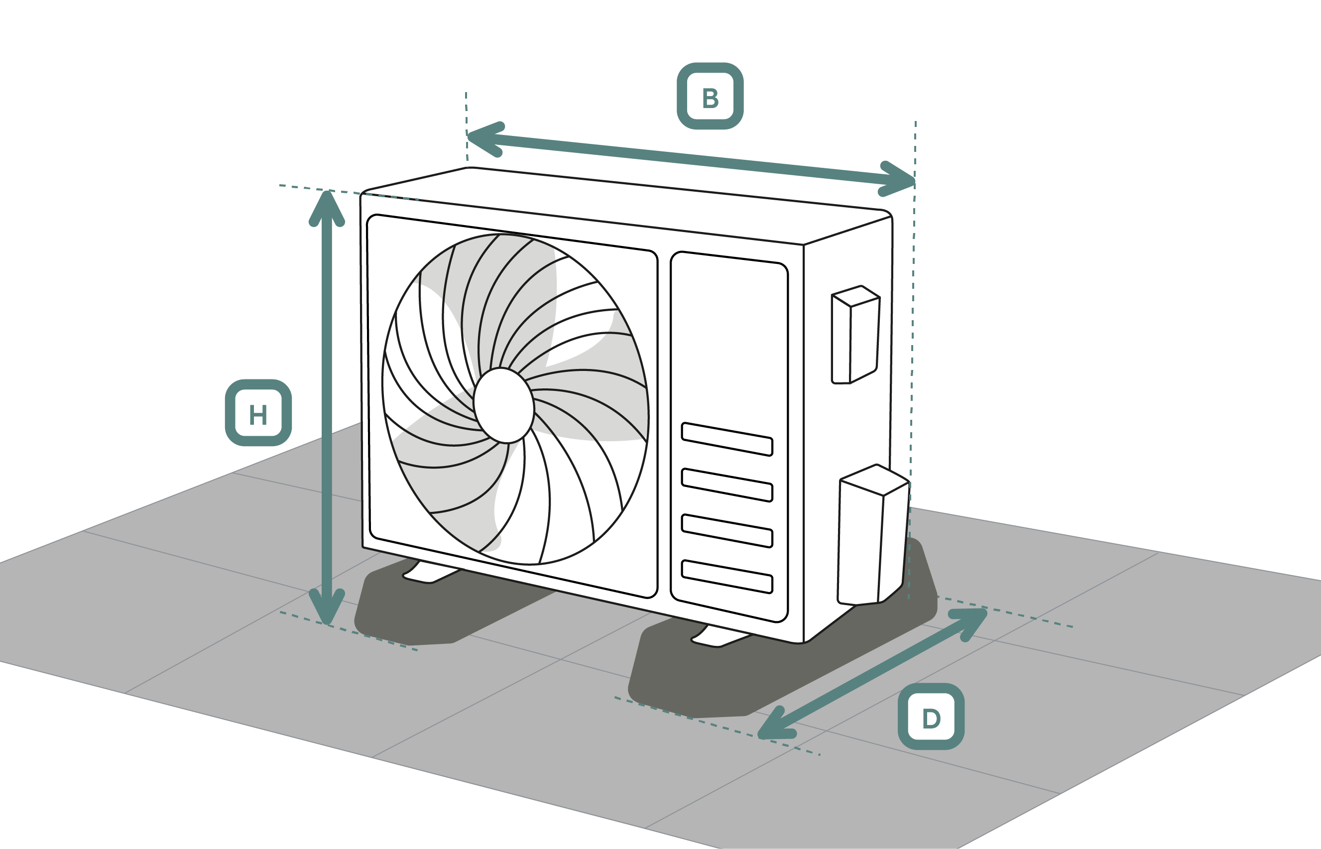 Qventi airco cover inmeetadvies voor een vrijstaande grondopstelling